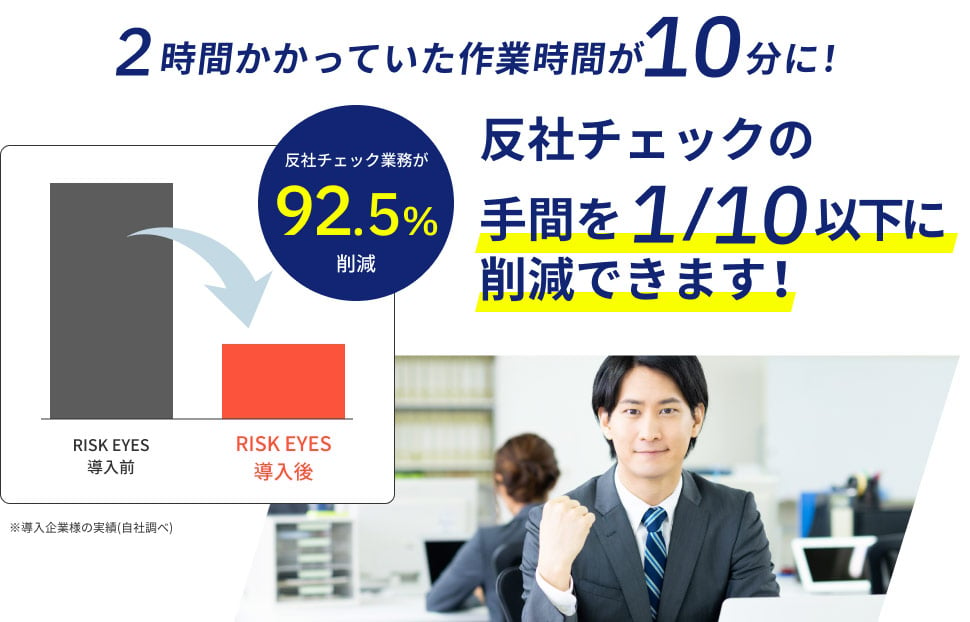 反社チェックの工数を92.5%削減