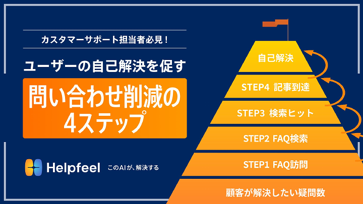 資料: ユーザーの「自己解決」につながるFAQを最速で作り上げるための4つの改善ステップ_Helpfeel