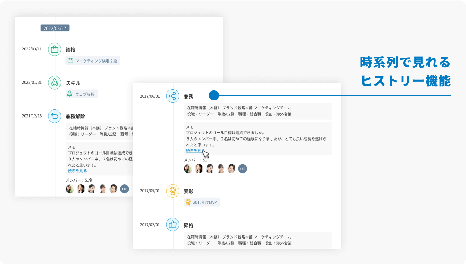 蓄積されている情報を時系列で見える化