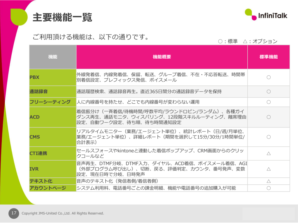 資料: 主要機能一覧