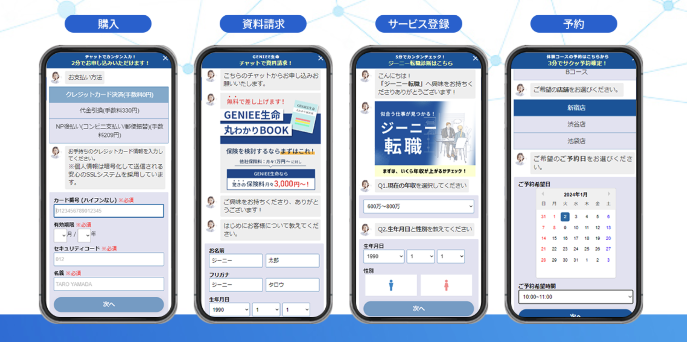 業界（CVポイント）ごとの活用イメージ