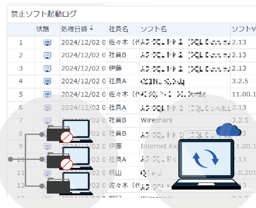 使用しているソフトウェアを自動取得し管理する