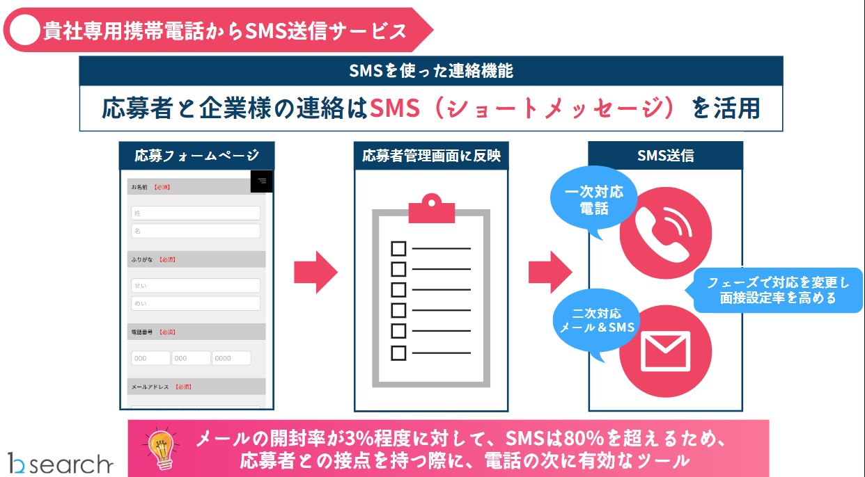 貴社専用携帯電話からSＭＳ送信