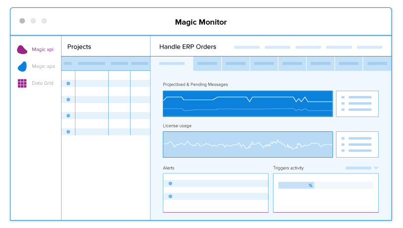 Magic Monitor