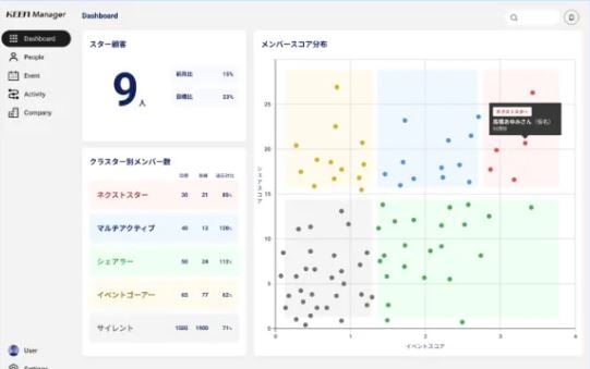 ダッシュボート画面