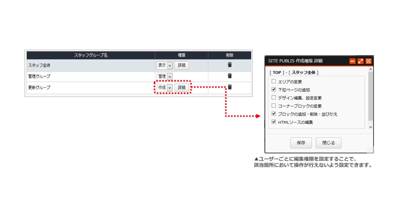 ユーザー権限毎に編集操作を制限