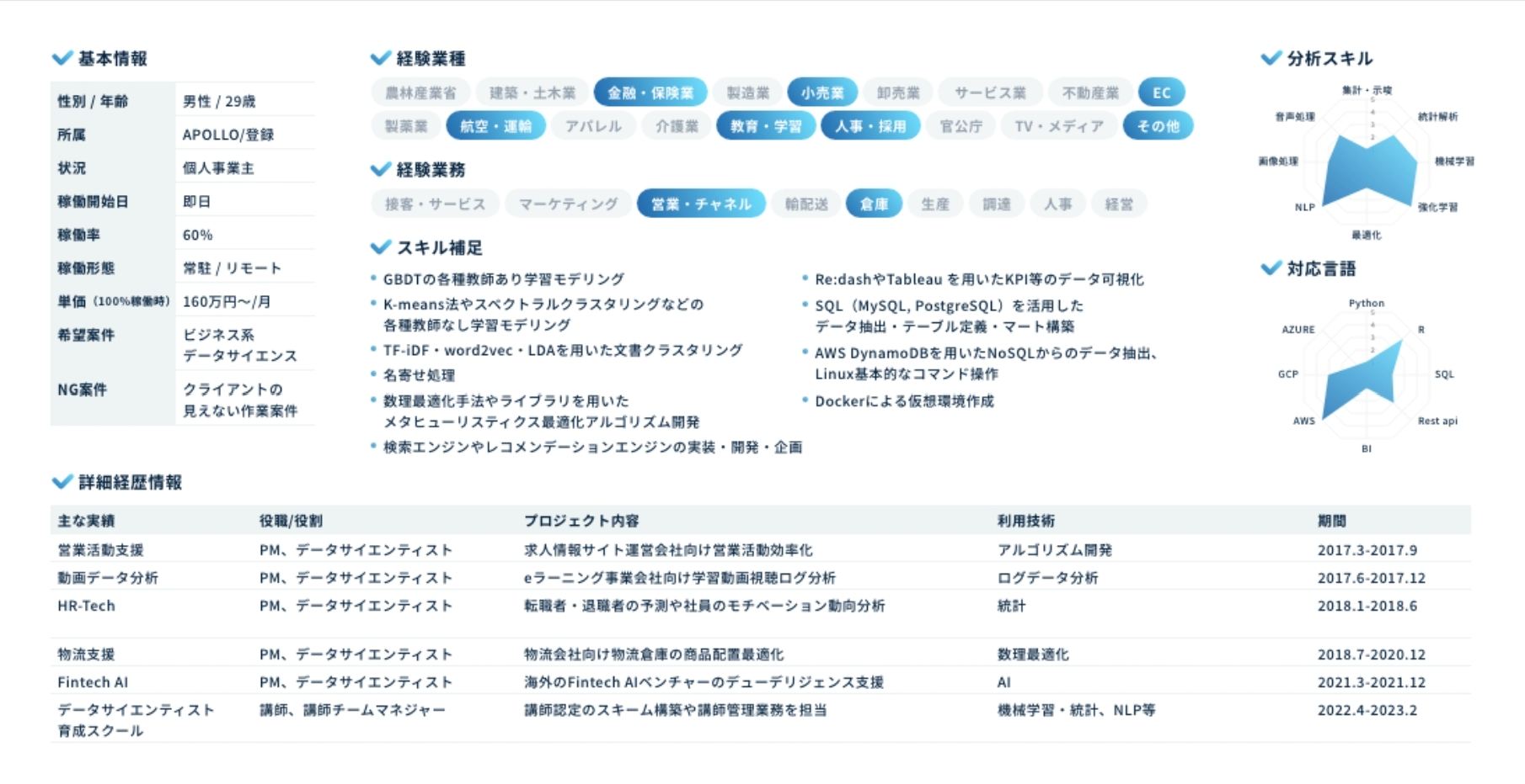 スキル判断をしやすいレジュメをご提示します