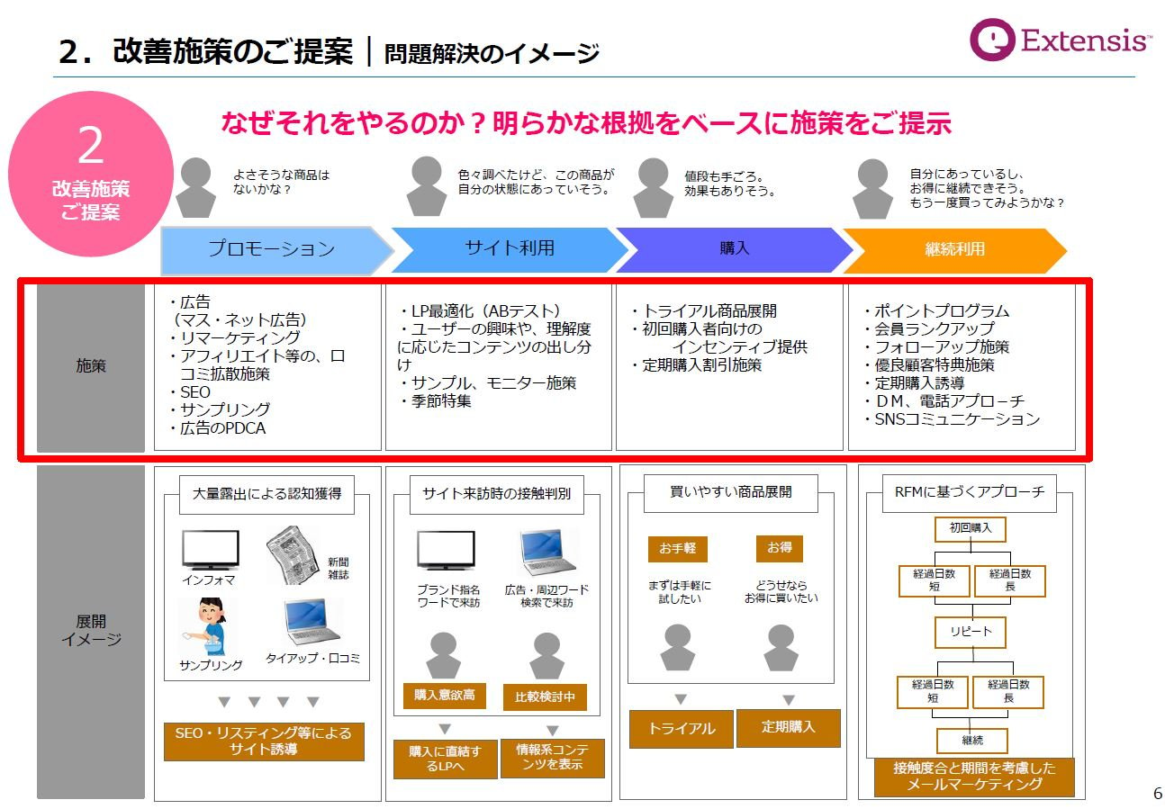 売れるECサイト支援サービス