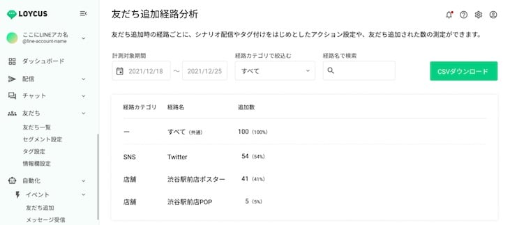 友だち追加経路分析結果