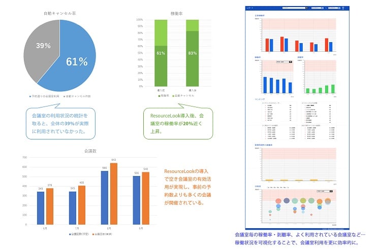 会議利用状況が分かる