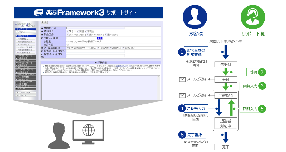 サポートサイトによる問い合わせ対応