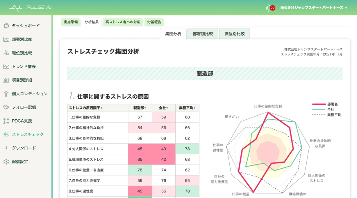 ストレスチェック