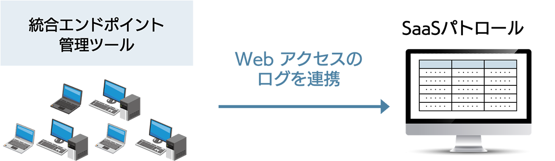 ログスキャンによるサービス検知