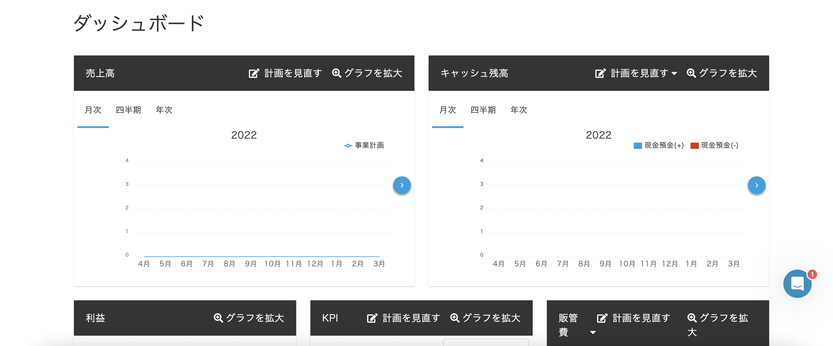 予実管理機能