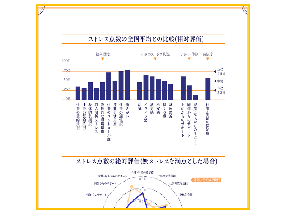 実施完了報告書