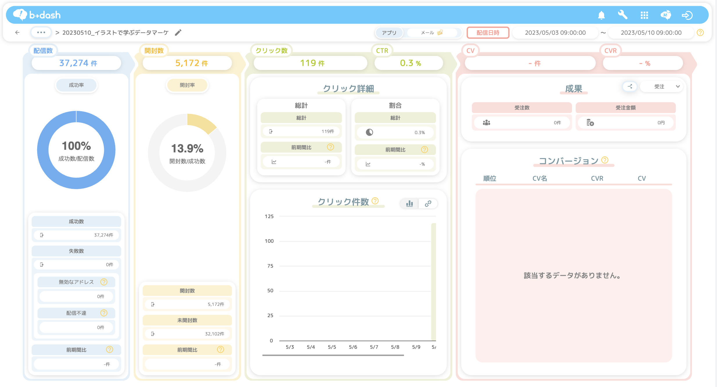 配信実績レポート