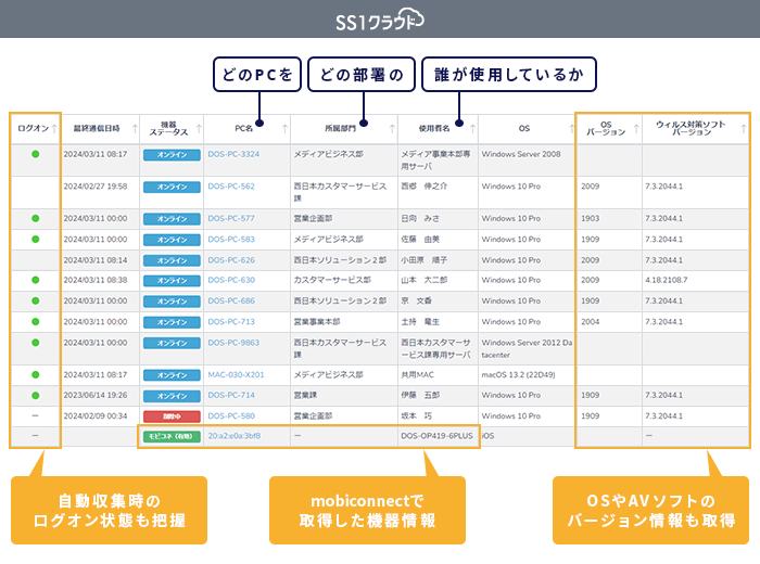 【SS1クラウド管理画面イメージ】