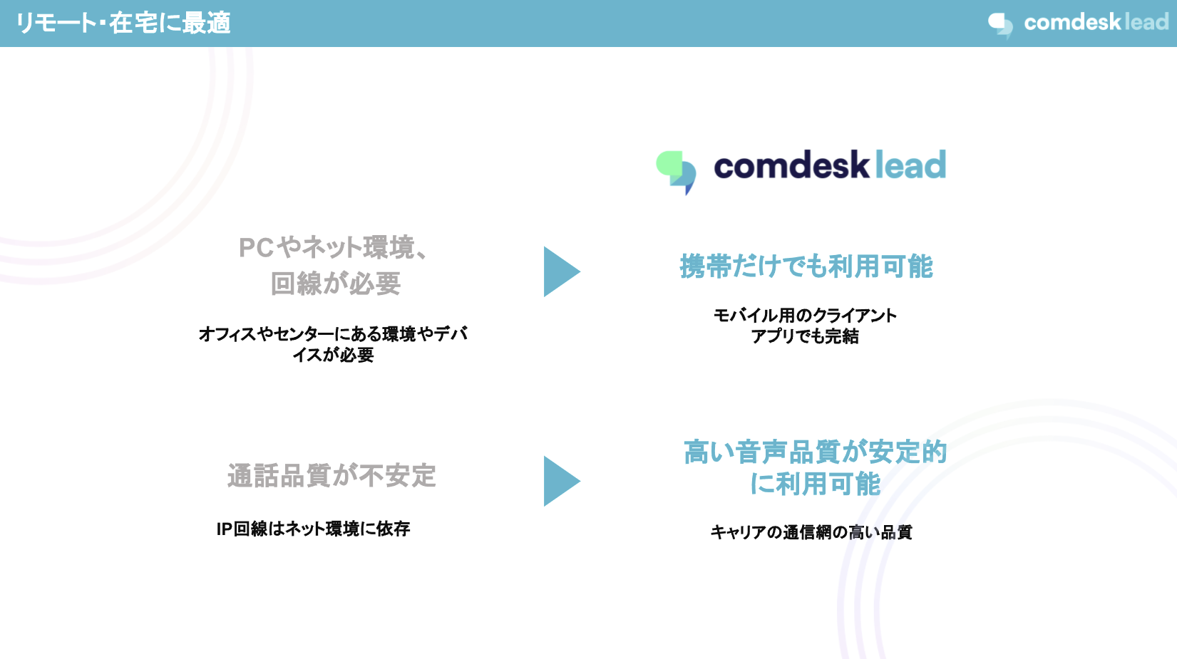 Comdesk Lead