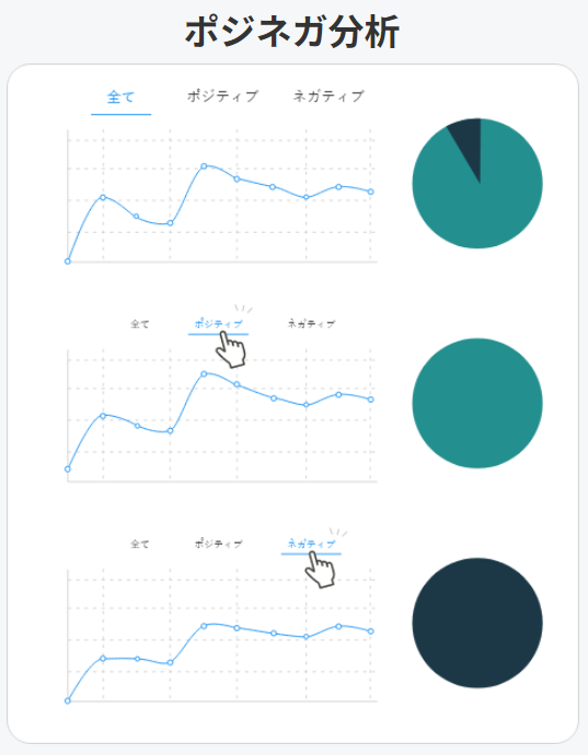 ポジネガ分析