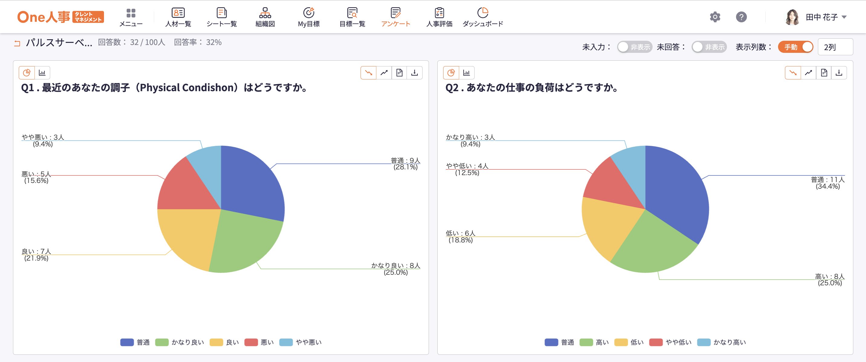 アンケート分析で従業員の声を聴く