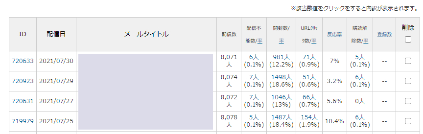 メール効果測定レポート