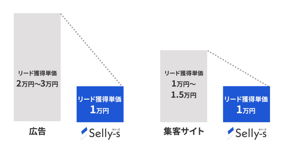 デジタルマーケティングとの比較