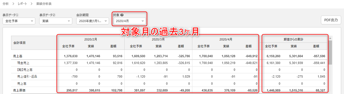 標準レポート：業績分析表