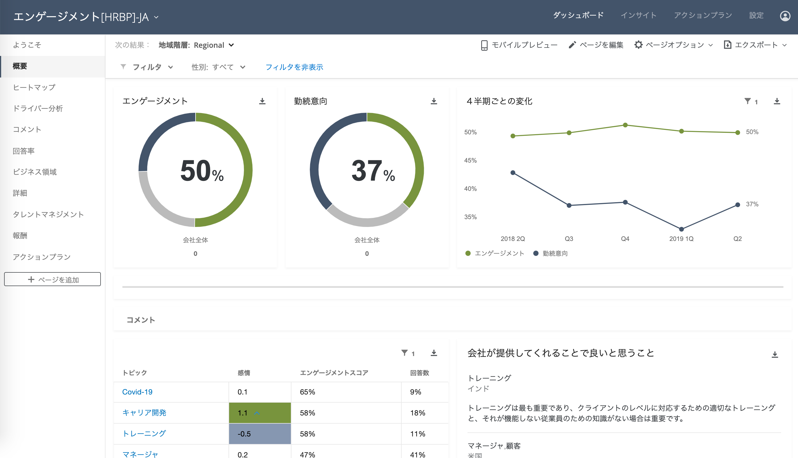 分析結果から改善アクション、働き方改革へ