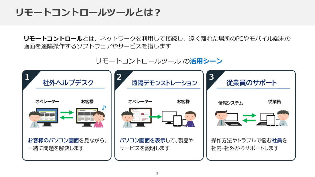 資料: ISL Online 製品資料