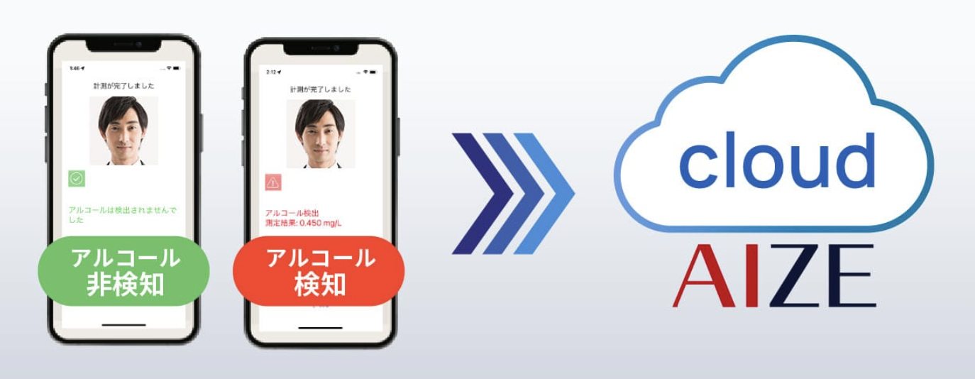 アルコール検知AIクラウドシステム「AIZE Breath」