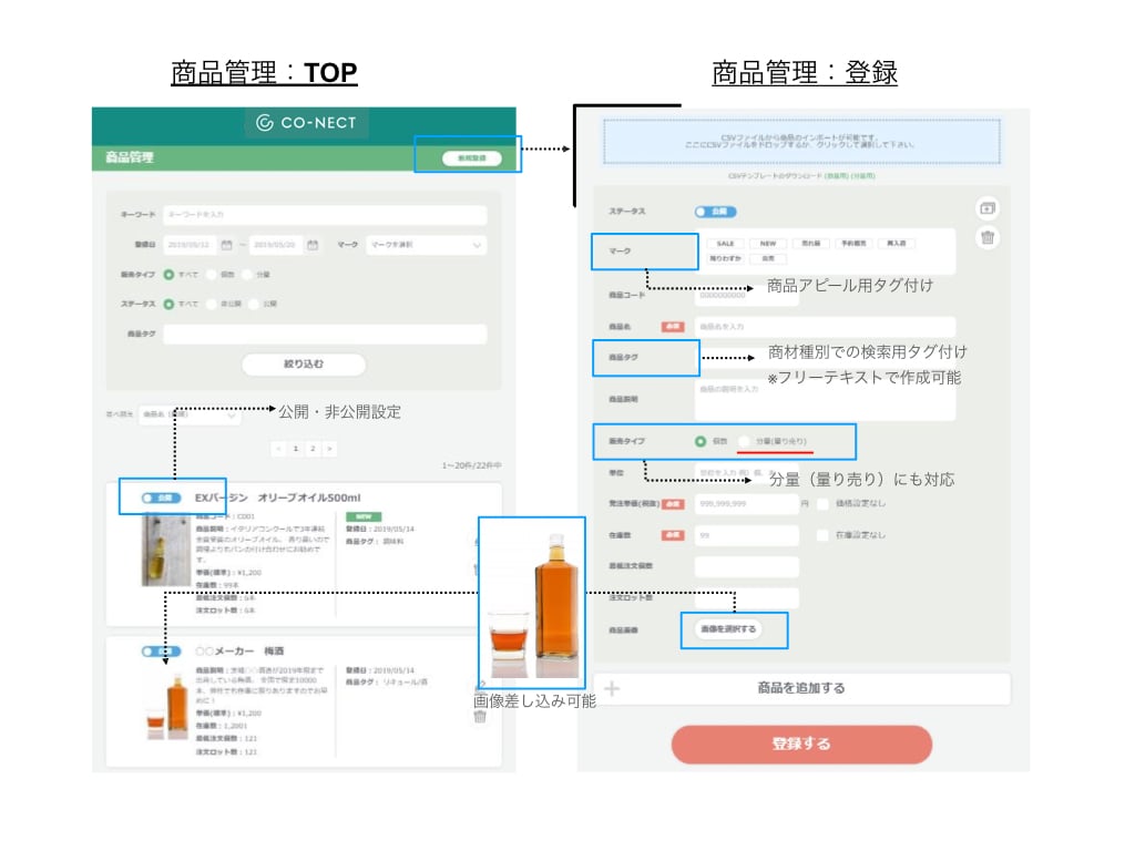 商品の出し分けやアピール機能も