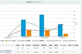 アクセス解析