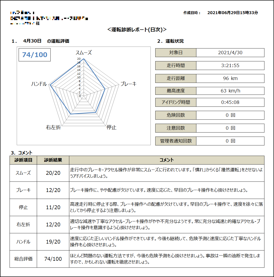 【安全運転支援】運転診断レポート（日次）