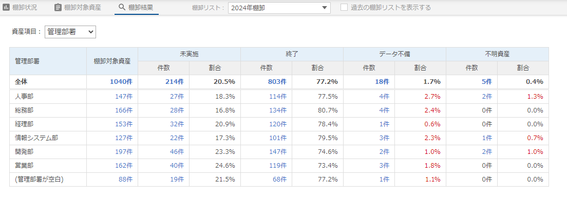 (棚卸)結果レポート