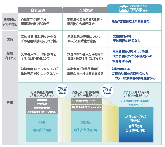 コスト比較表