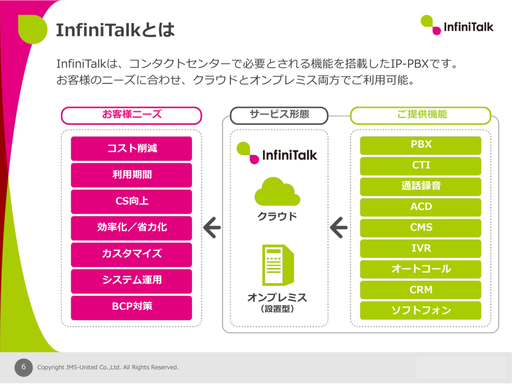 資料: InfiniTalkとは