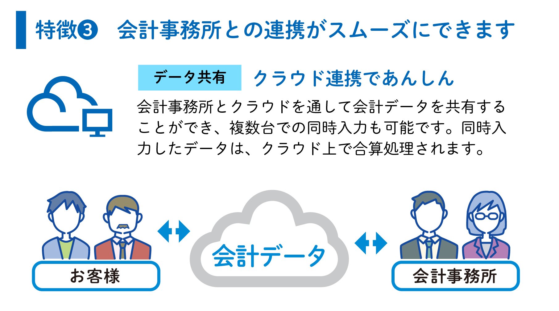 会計事務所との連携がスムーズに できます