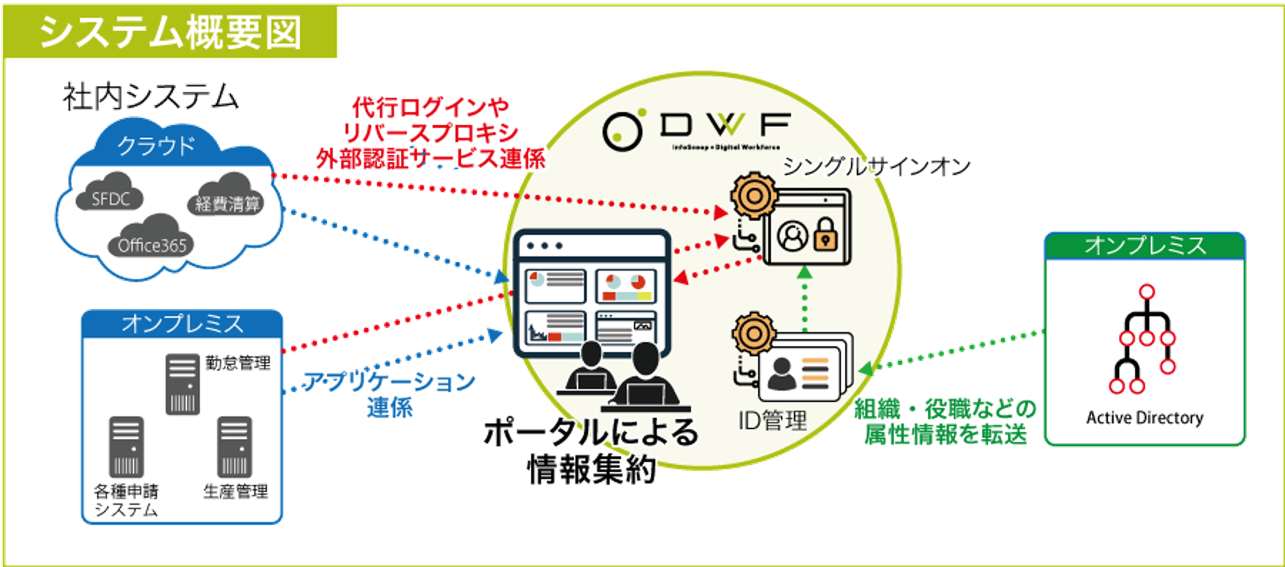 infoScoop x Digital Workforce 