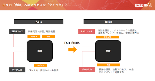 セールス・イネーブルメント パッケージ