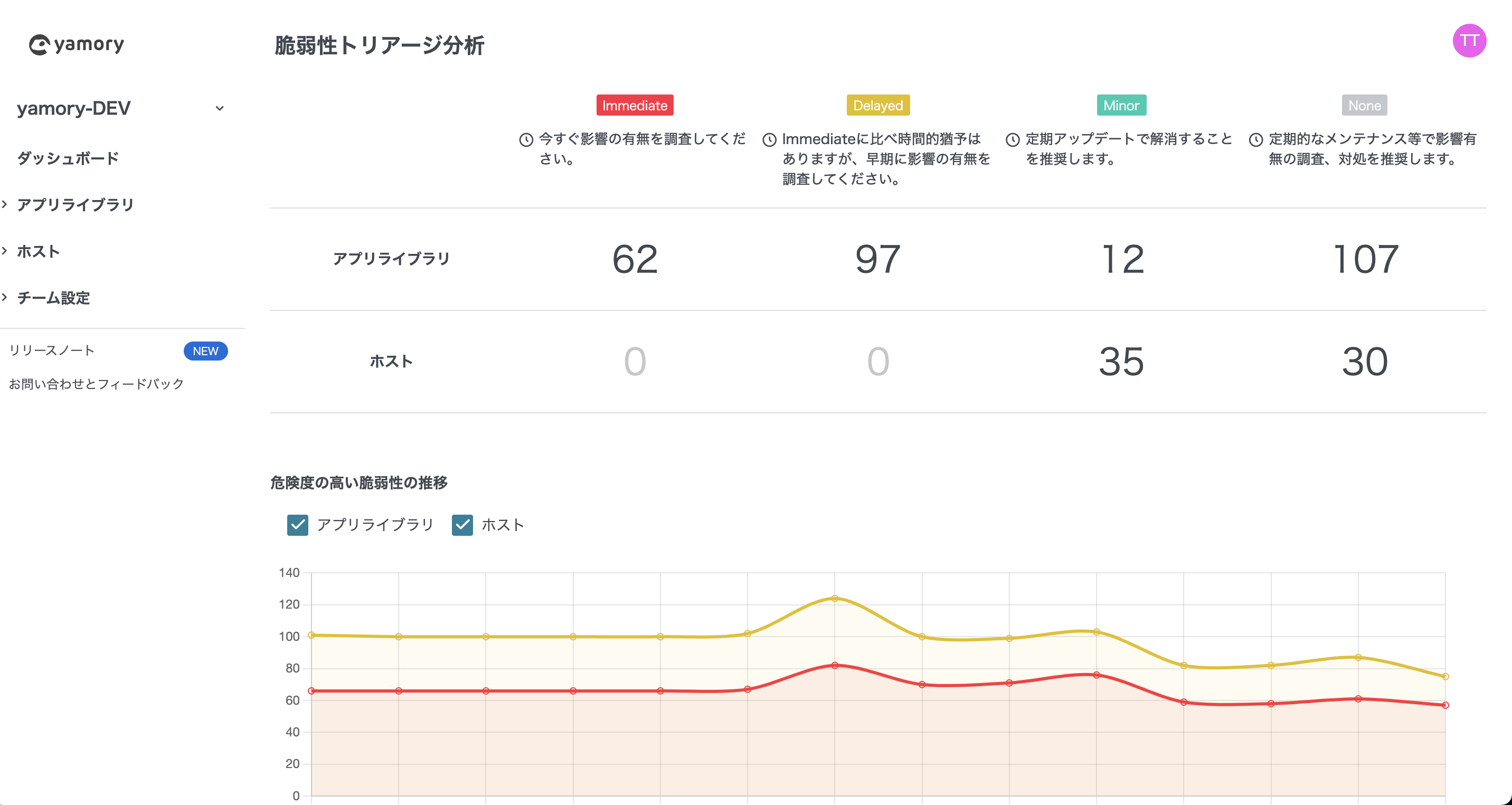 ダッシュボード画面