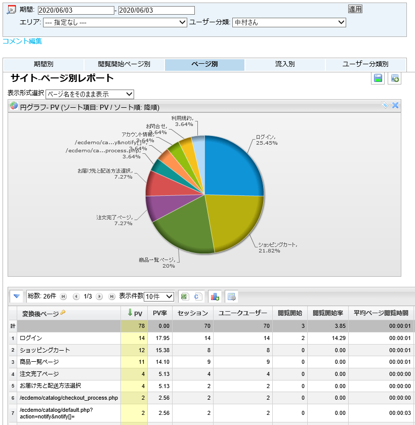 特定の社員のアクティビティ