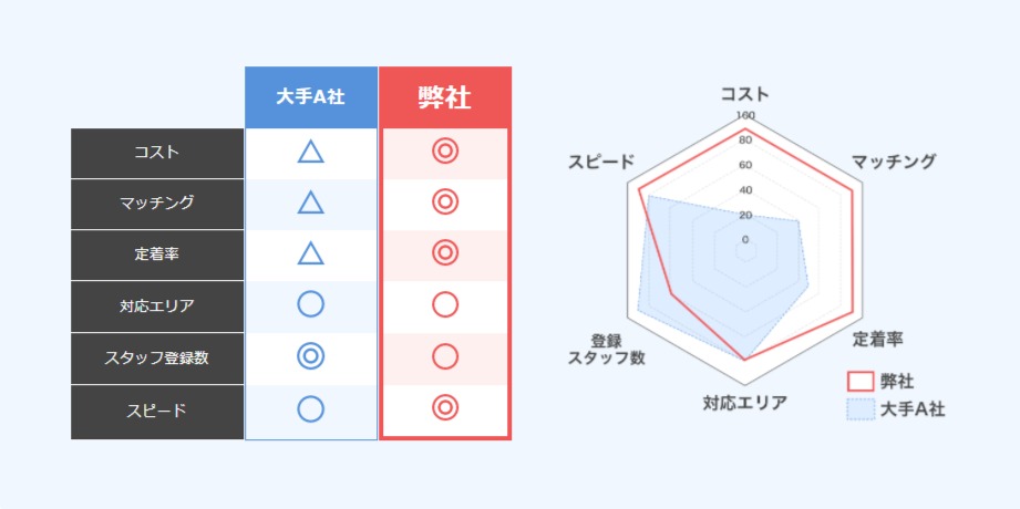 他社比較