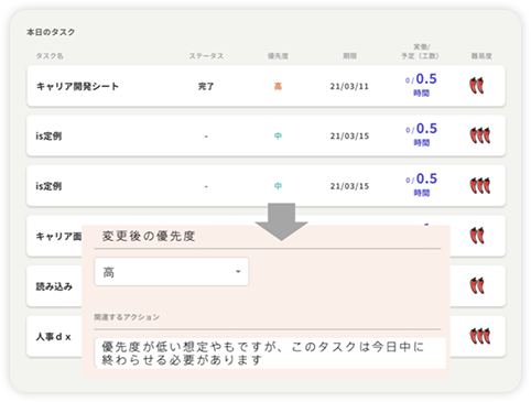 業務の優先度を可視化