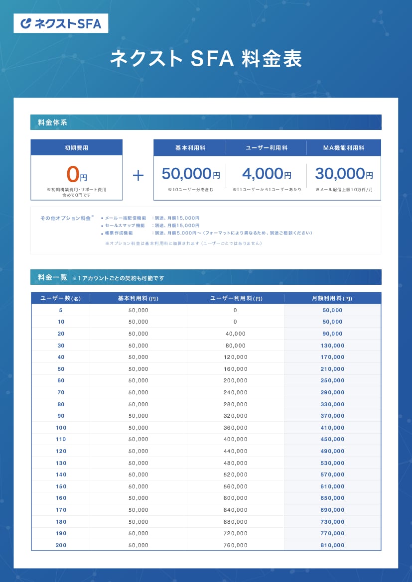 資料: ネクストSFA料金表