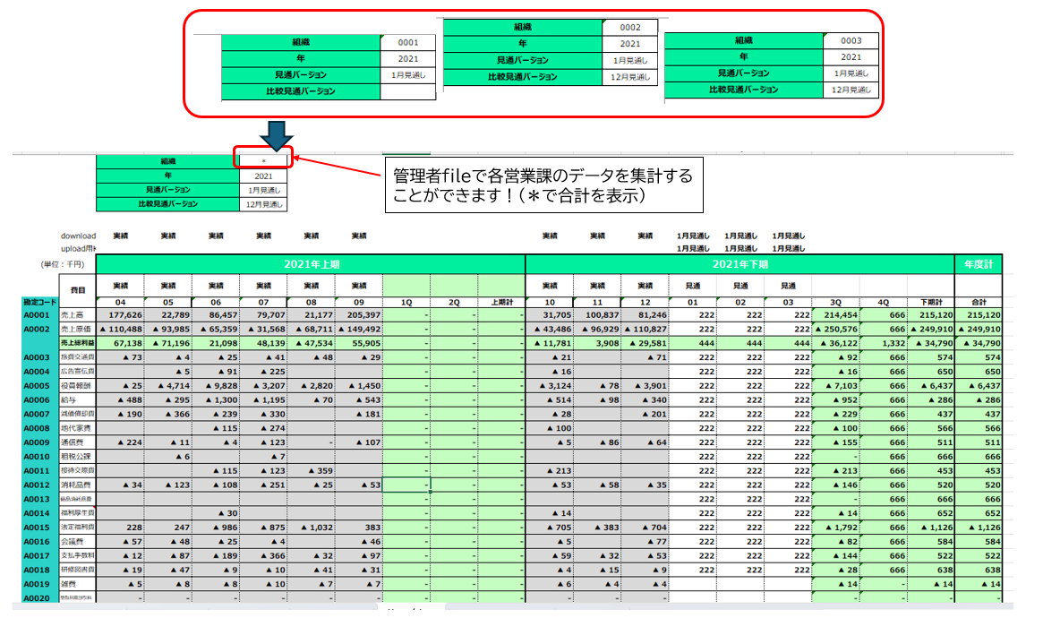 予算見通し