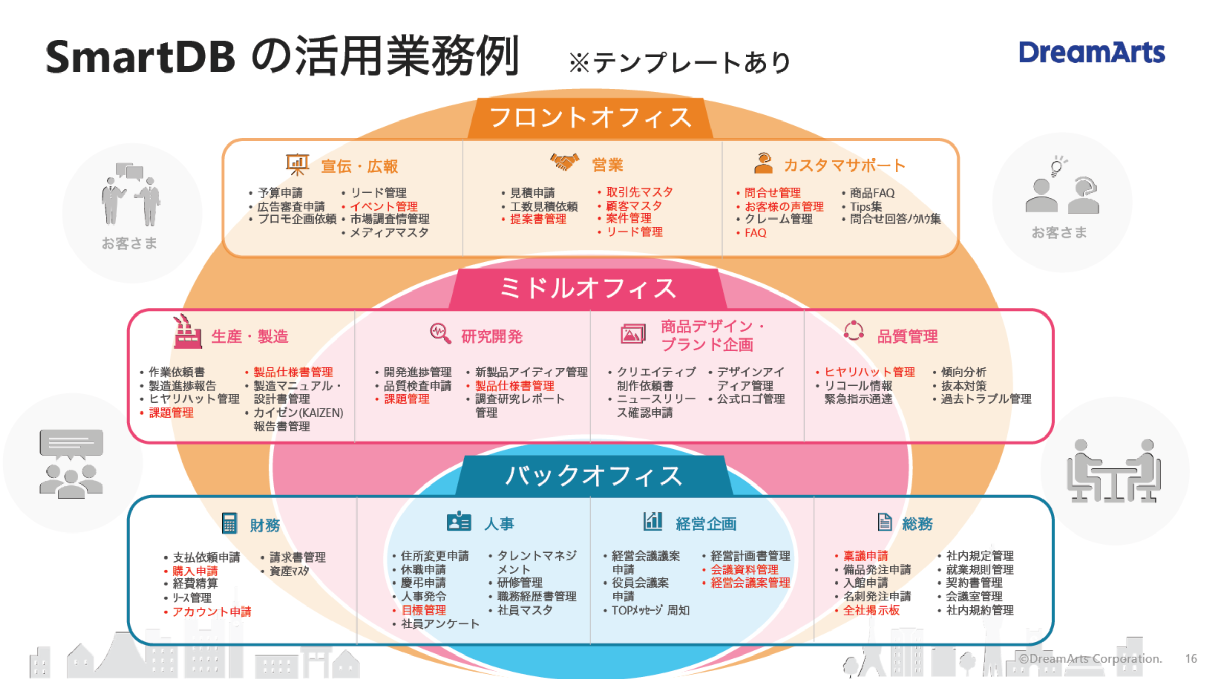 SmartDBの業務活用例