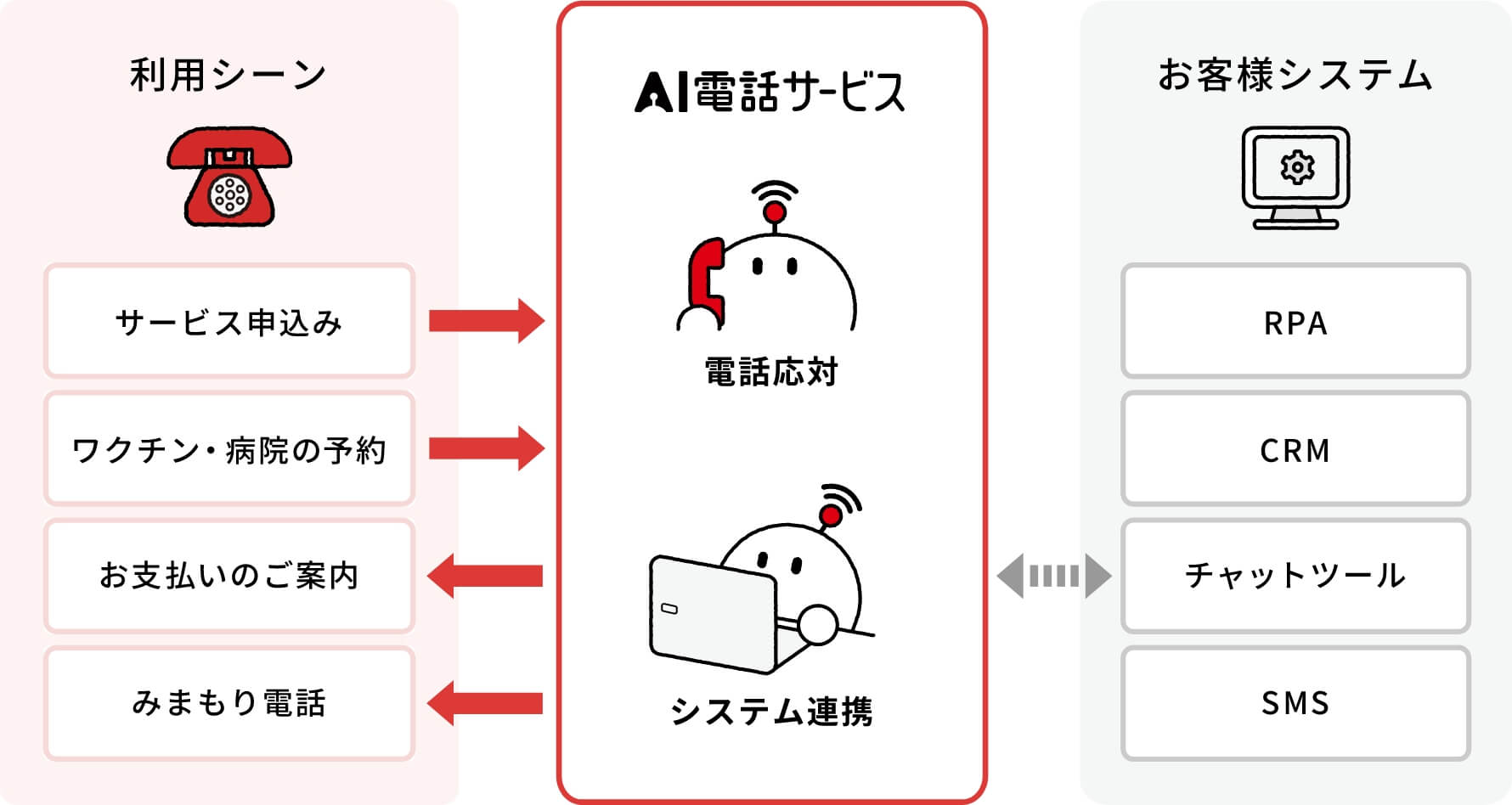 サービス概要