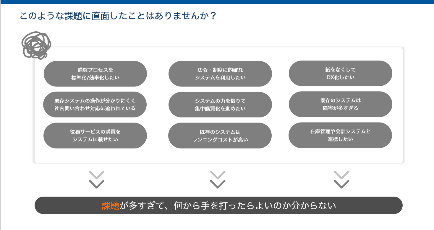 調達購買部門が直面する課題