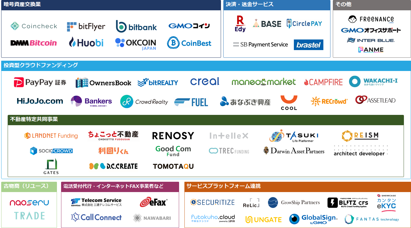 導入実績は230社以上！