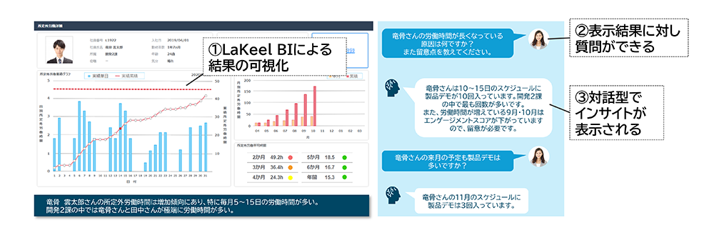 生成AIによる対話型インサイト機能 「LaKeel BI Concierge」①